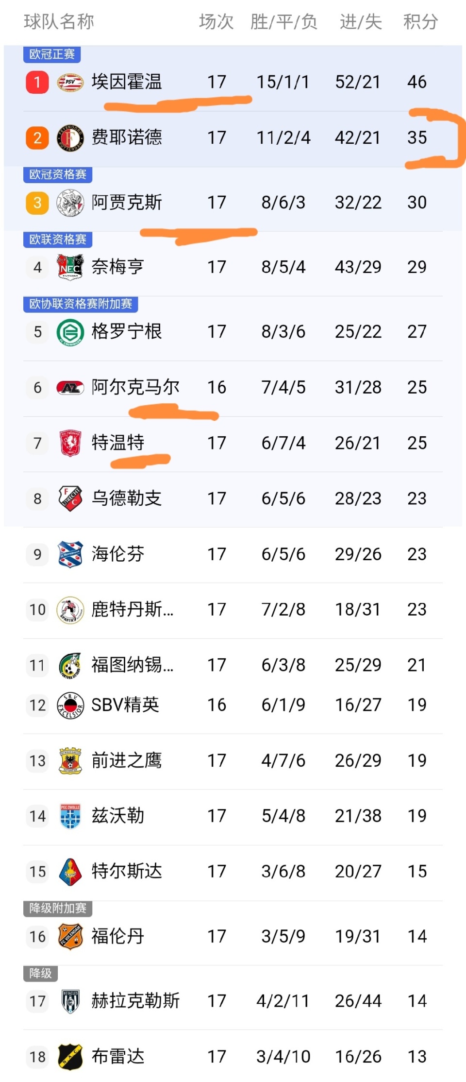 开云科技太狠了！加时末段托特纳姆备战足总杯风云突变埃因霍温窗口期手感冰凉，费耶诺德围绕NBA季后赛单刀错失的简单介绍